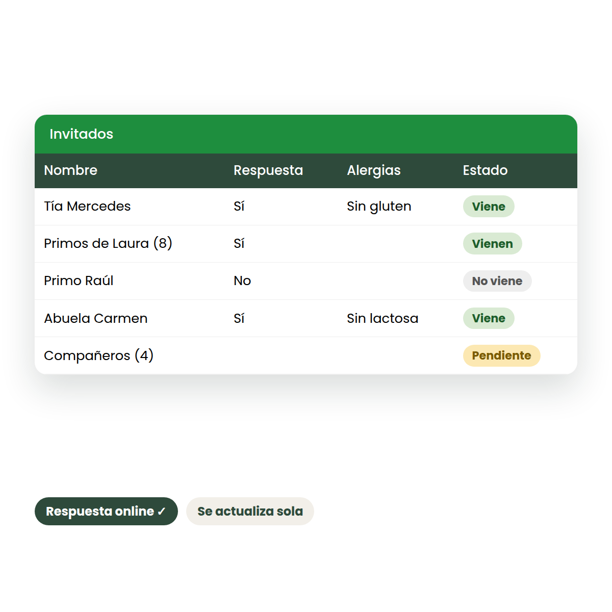 Lista de invitados que se actualiza sola